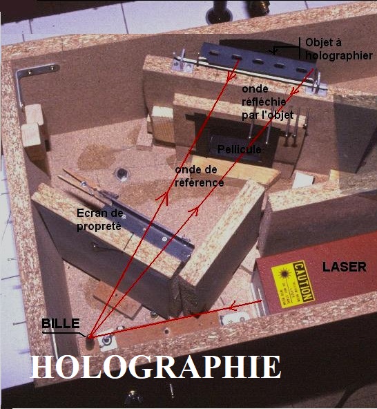Holographie