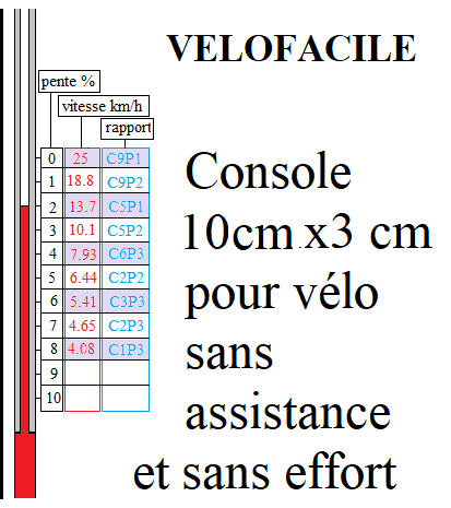VELO FACILE