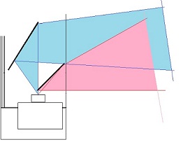 schma thorique