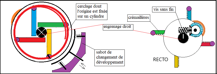 changement de vitesse continu