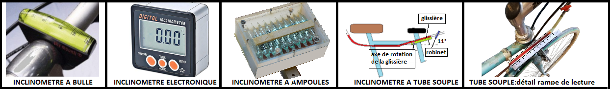 Inclinomêtres